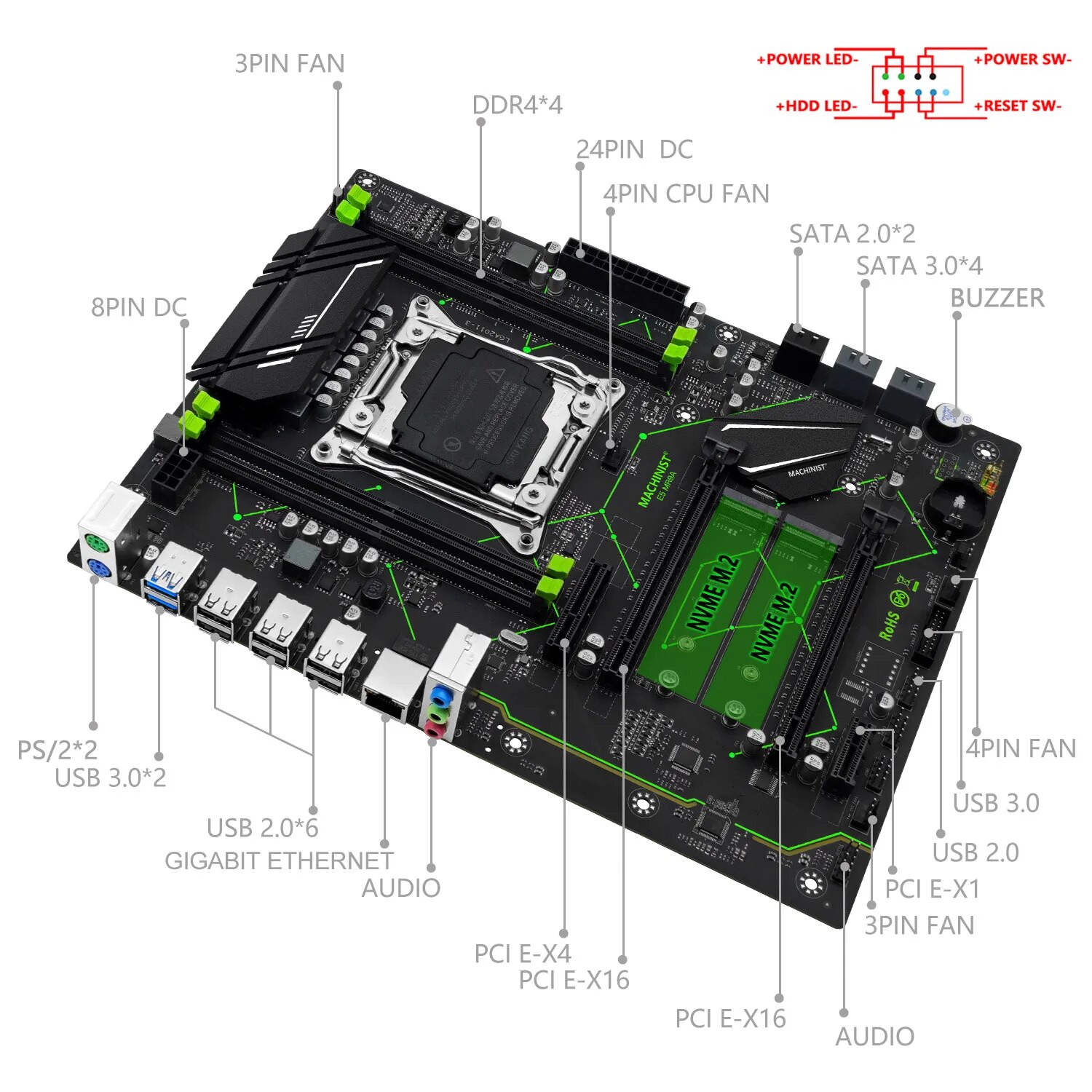 MACHINIST E5 MR9A V1.0 X99 Mot – X99 Dual Cpu Motherboard Combo Bewertung und Preis